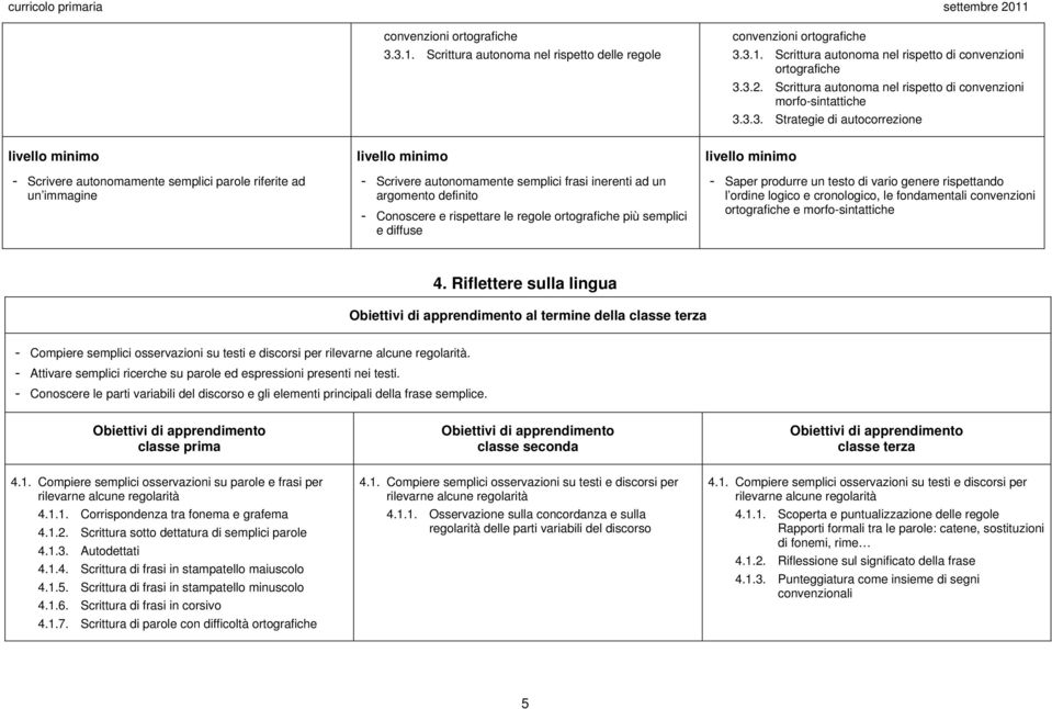 3.3. Strategie di autocorrezione - Scrivere autonomamente semplici parole riferite ad un immagine - Scrivere autonomamente semplici frasi inerenti ad un argomento definito - Conoscere e rispettare le