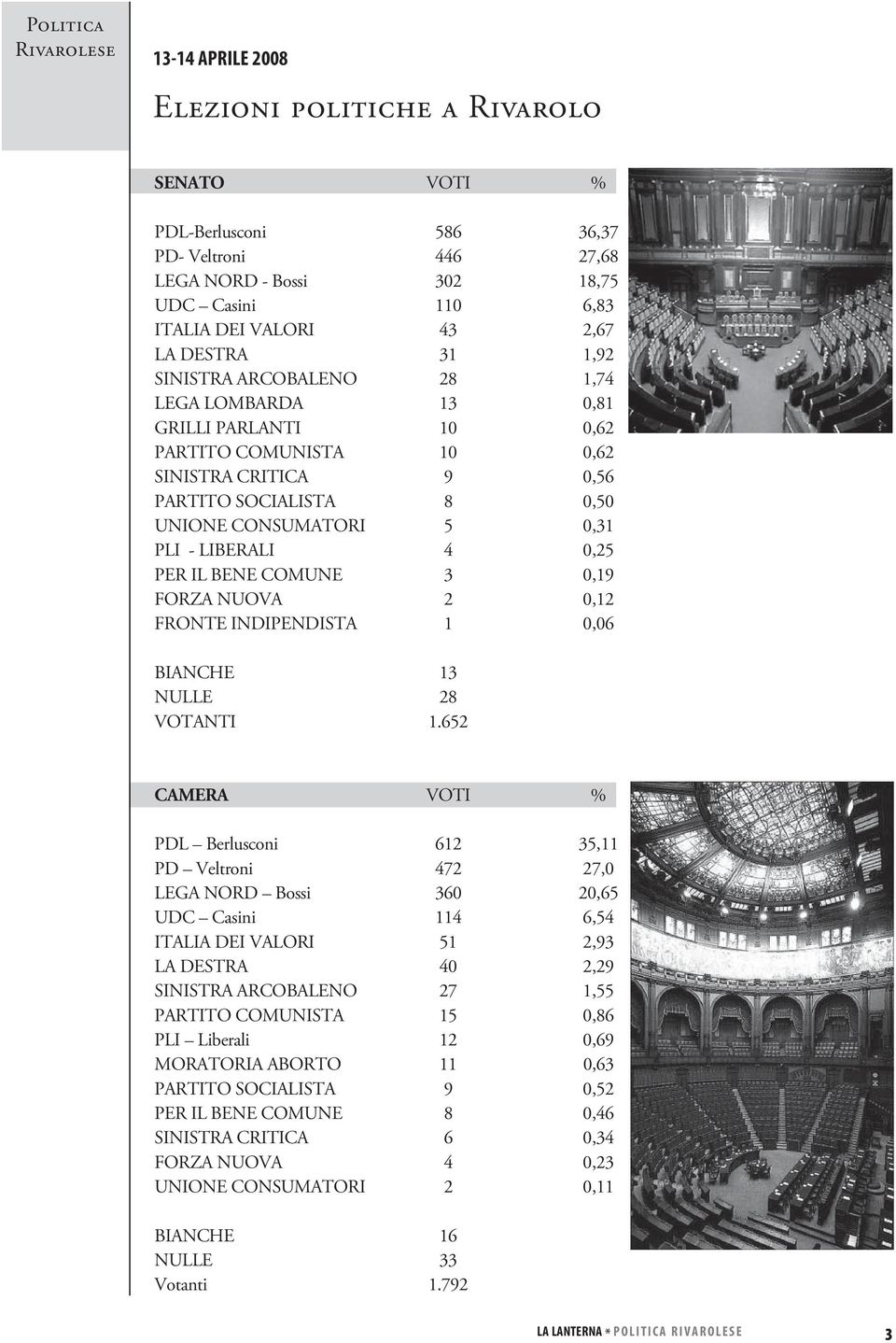 PLI - LIBERALI 4 0,25 PER IL BENE COMUNE 3 0,19 FORZA NUOVA 2 0,12 FRONTE INDIPENDISTA 1 0,06 BIANCHE 13 NULLE 28 VOTANTI 1.