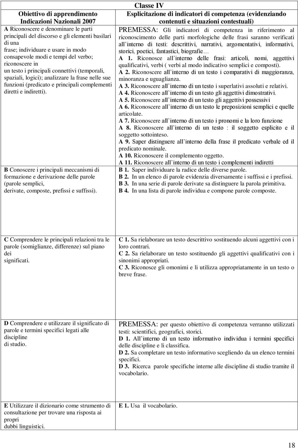 B Conoscere i principali meccanismi di formazione e derivazione delle parole (parole semplici, derivate, composte, prefissi e suffissi).