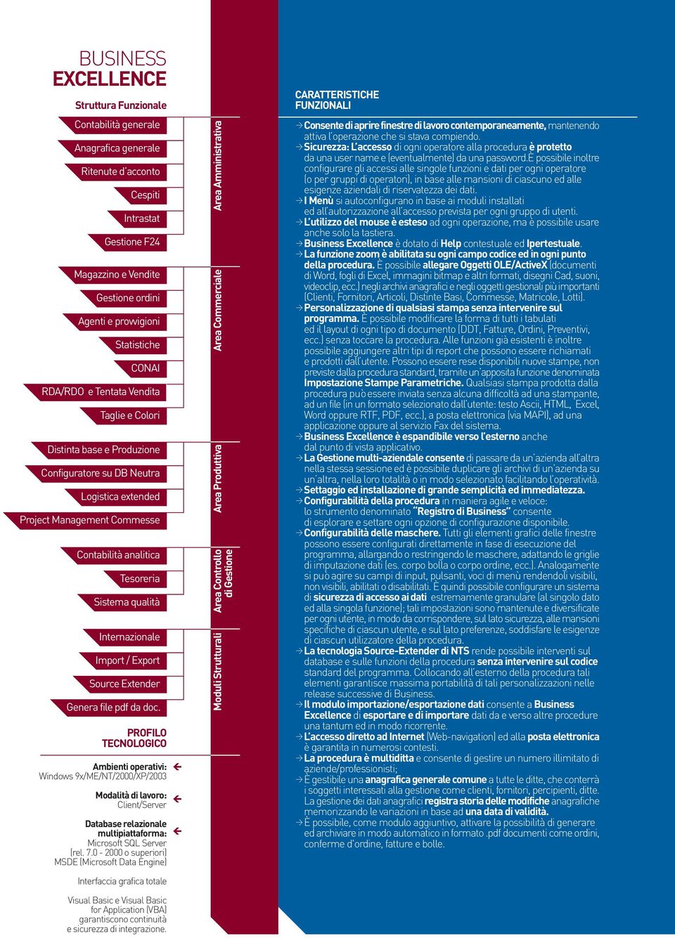 Sistema qualità Internazionale Import / Export Source Extender Genera file pdf da doc.