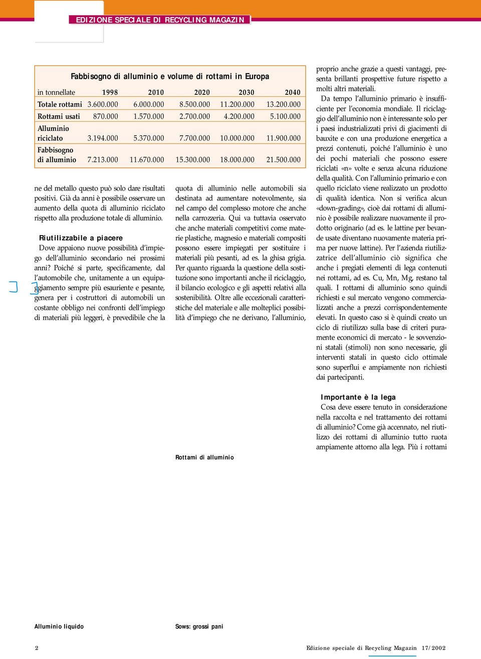 000 ne del metallo questo può solo dare risultati positivi. Già da anni è possibile osservare un aumento della quota di alluminio riciclato rispetto alla produzione totale di alluminio.