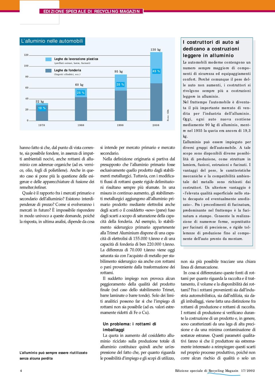 es. vernice, olio, fogli di polietilene). Anche in questo caso si pone più la questione delle esigenze e delle apparecchiature di fusione dei remelter/refiner.