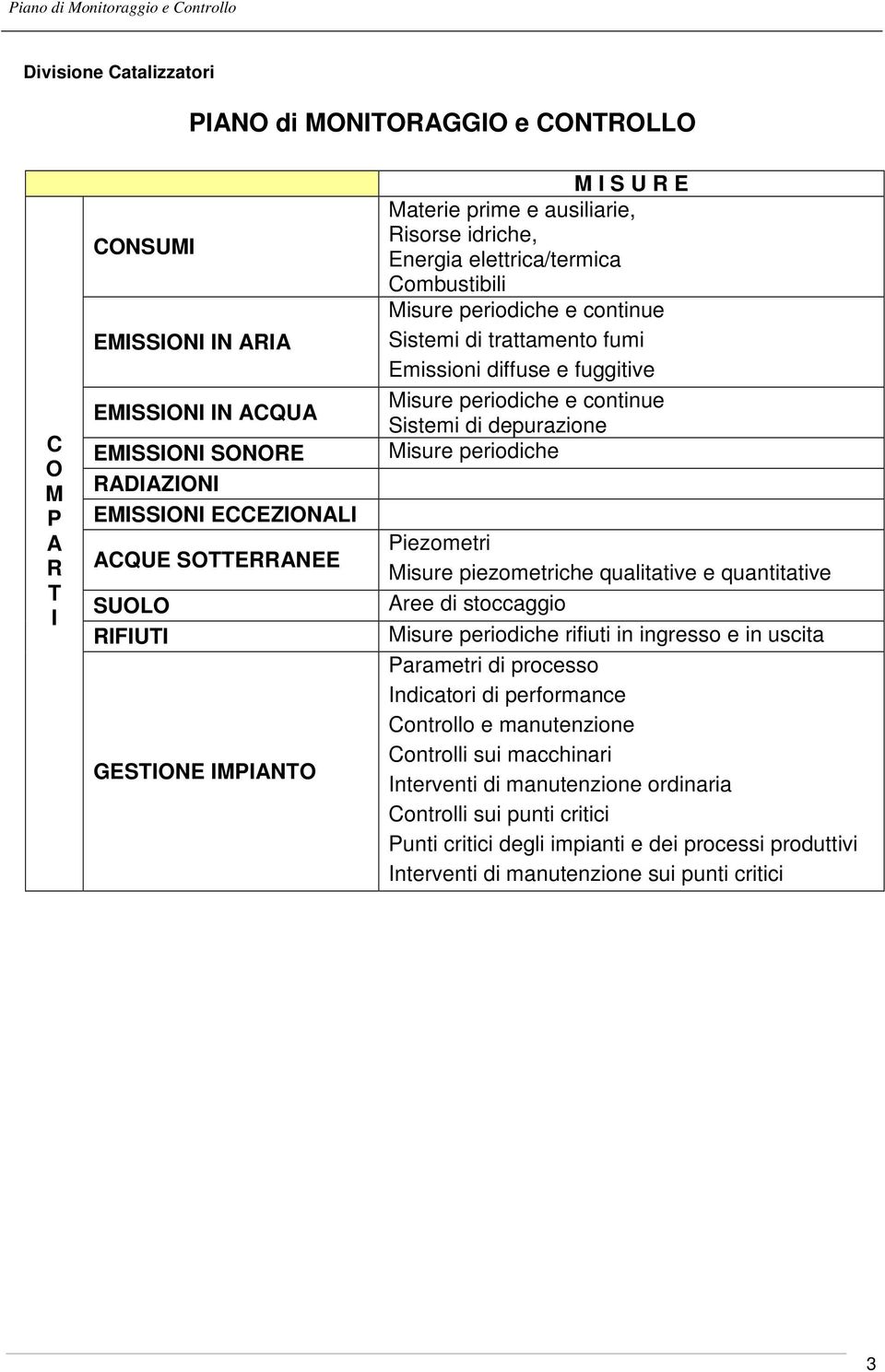 fuggitive Misure periodiche e continue Sistemi di depurazione Misure periodiche Piezometri Misure piezometriche qualitative e quantitative Aree di stoccaggio Misure periodiche rifiuti in ingresso e