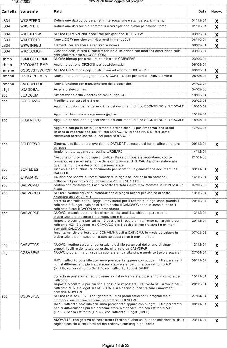 08/09/04 LS34 WKZOOMGR Gestione della lettera D come modalità di selezione con modifica descrizione sulla 03/02/04 grid (abilitato solo su CGSALCON) lsbmp Z9MPGT16.