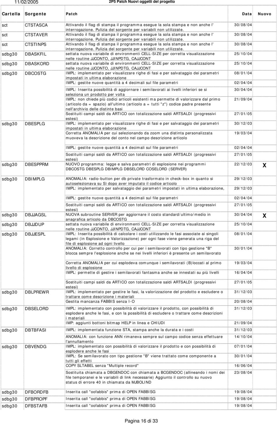 sct CTSTINPS Attivando il flag di stampa il programma esegue la sola stampa e non anche l' 30/08/04 interrogazione. Pulizia del sorgente per variabili non utilizzate.