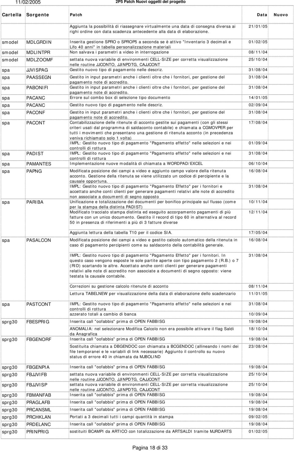 parametri a video in interrogazione 08/11/04 smodel MDLZOOMF settata nuova variabile di environmenti CELL-SIZE per corretta visualizzazione 25/10/04 nelle routine JJCONTO, JJINPDTG, CAJJCONT spa