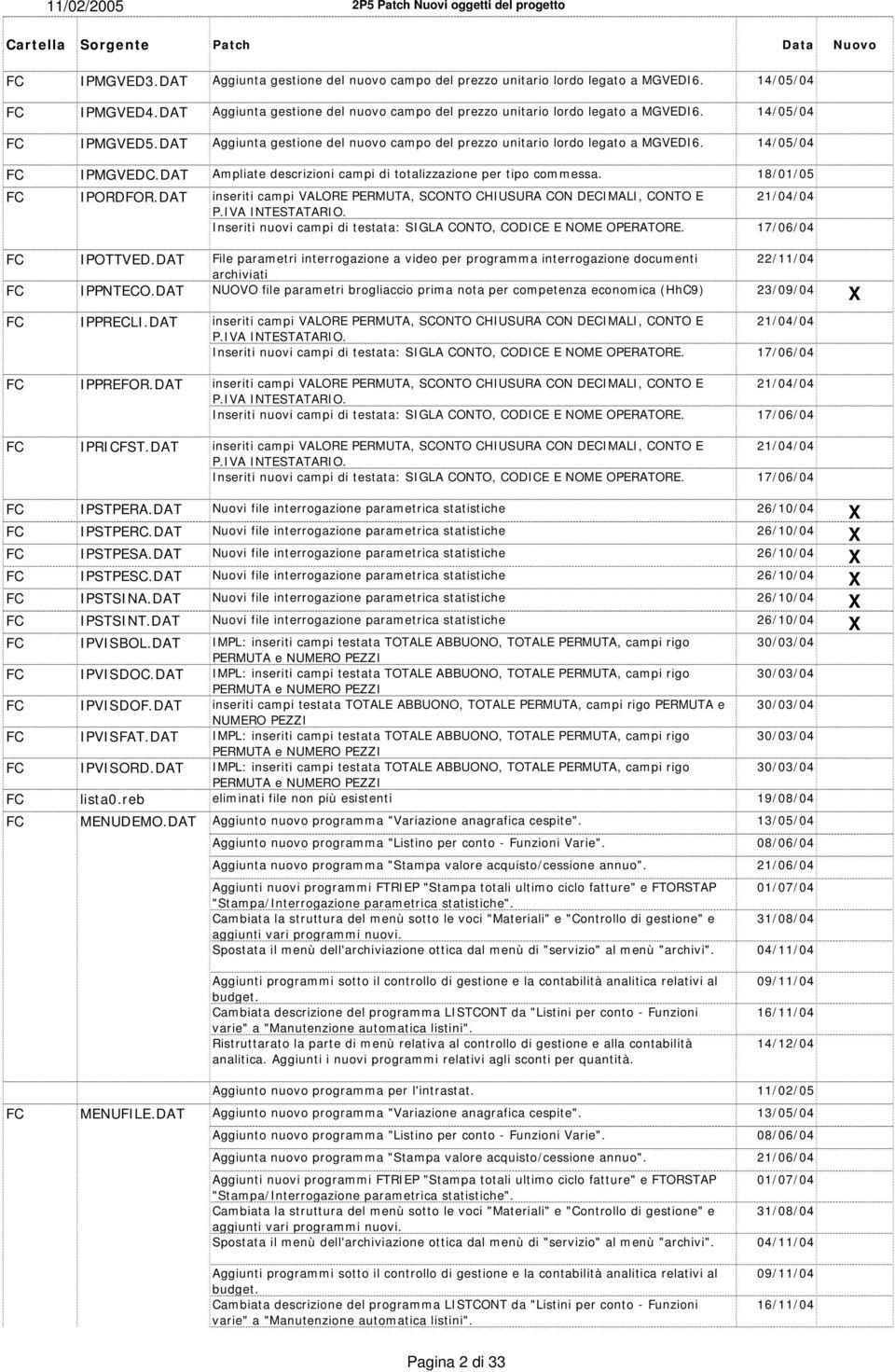 DAT inseriti campi VALORE PERMUTA, SCONTO CHIUSURA CON DECIMALI, CONTO E 21/04/04 FC IPORDFOR.DAT Inseriti nuovi campi di testata: SIGLA CONTO, CODICE E NOME OPERATORE. 17/06/04 FC IPOTTVED.