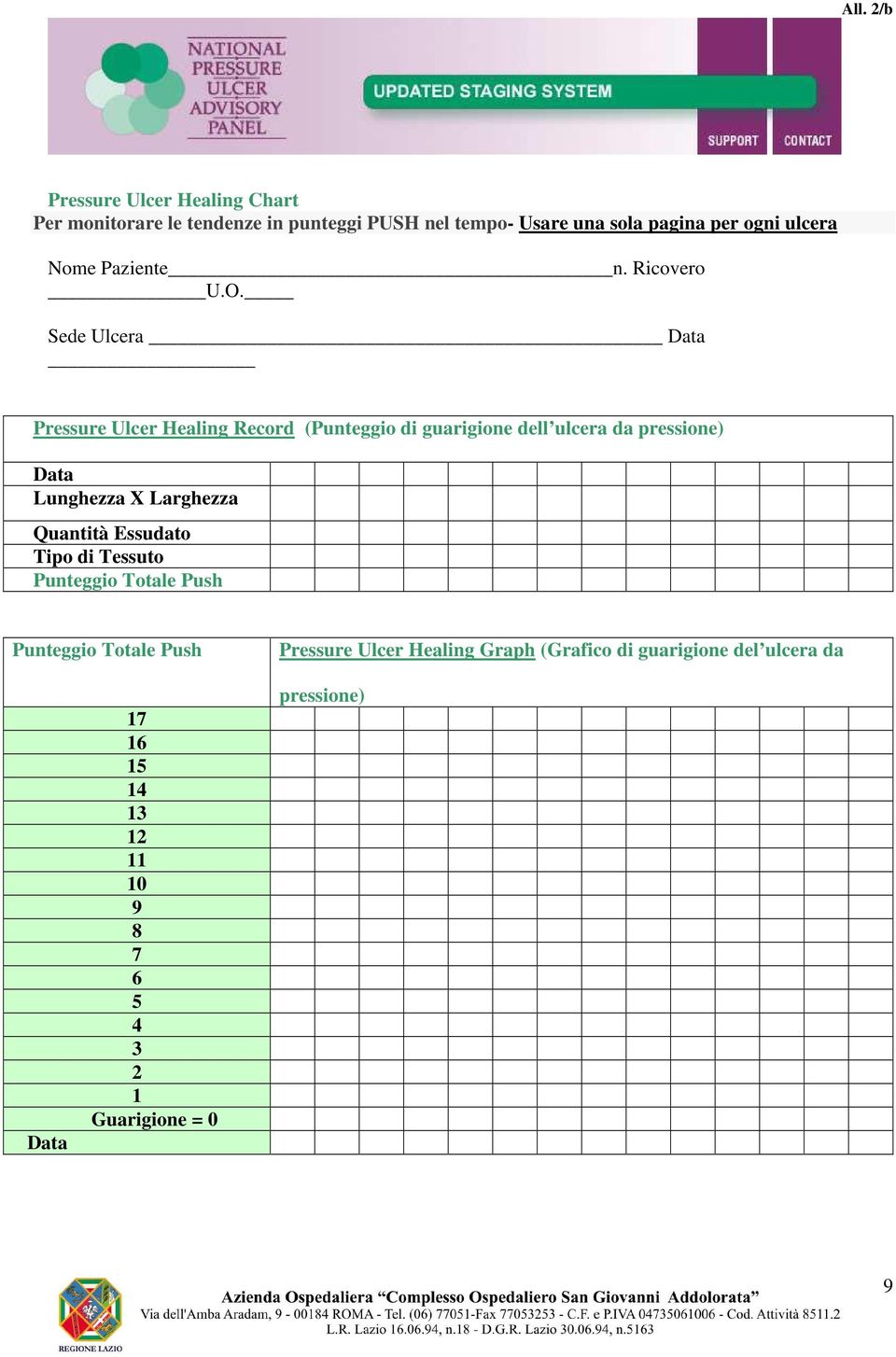 Sede Ulcera Data Pressure Ulcer Healing Record (Punteggio di guarigione dell ulcera da pressione) Data Lunghezza X Larghezza