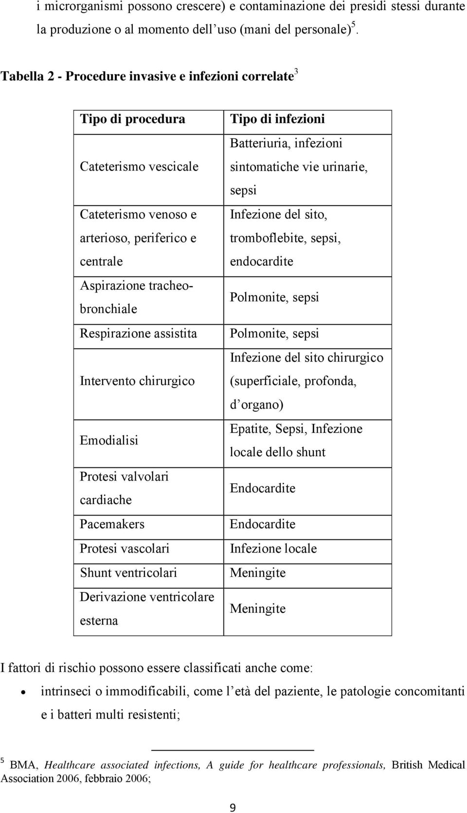 assistita Intervento chirurgico Emodialisi Protesi valvolari cardiache Pacemakers Protesi vascolari Shunt ventricolari Derivazione ventricolare esterna Tipo di infezioni Batteriuria, infezioni