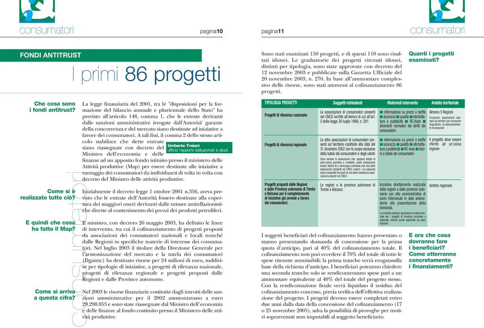 In base all ammontare complessivo delle risorse, sono stati ammessi al cofinanziamento 86 progetti. Quanti i progetti esaminati? Che cosa sono i fondi antitrust?