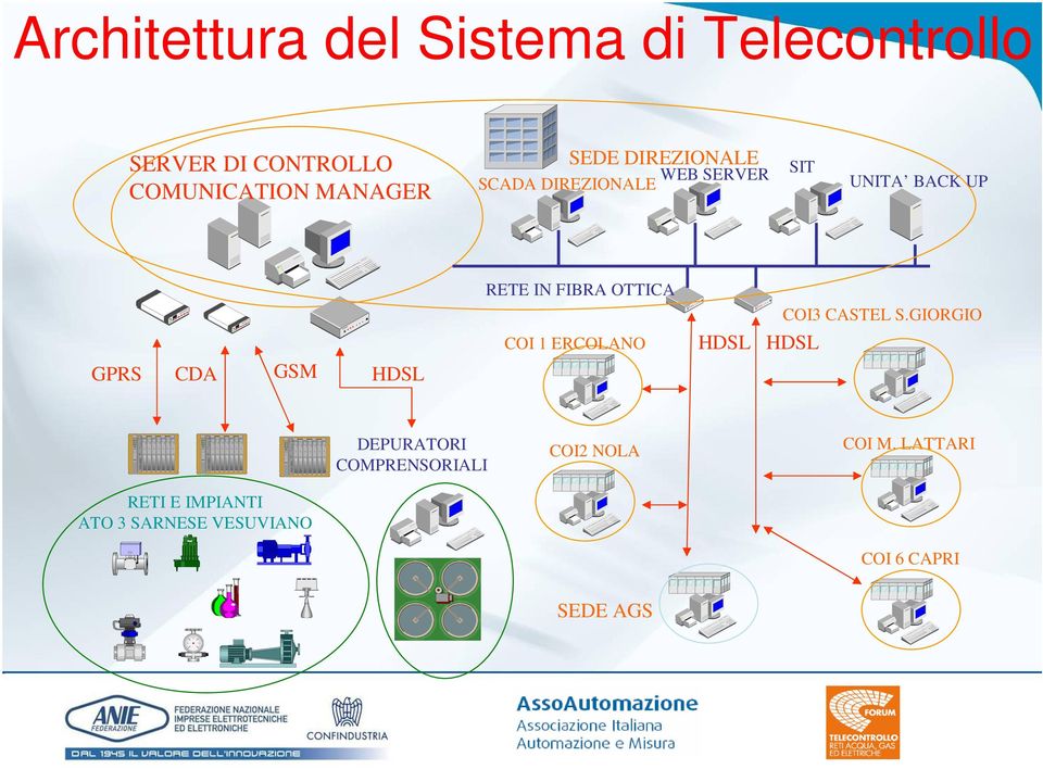 COI3 CASTEL S.