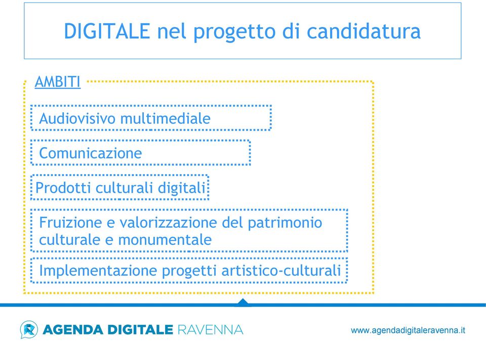 Fruizione e valorizzazione del patrimonio culturale e