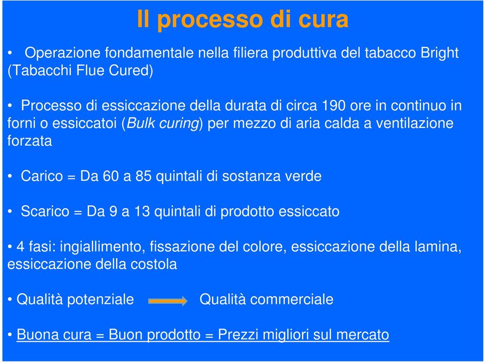 60 a 85 quintali di sostanza verde Scarico = Da 9 a 13 quintali di prodotto essiccato 4 fasi: ingiallimento, fissazione del colore,