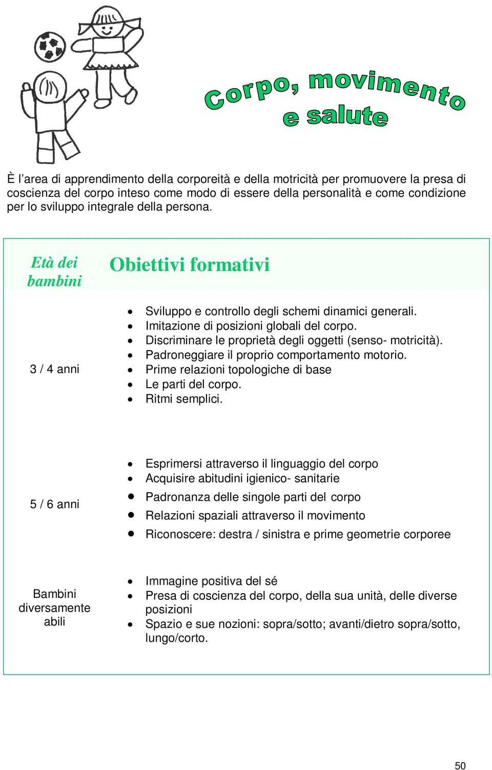 Discriminare le proprietà degli oggetti (senso- motricità). Padroneggiare il proprio comportamento motorio. Prime relazioni topologiche di base Le parti del corpo. Ritmi semplici.