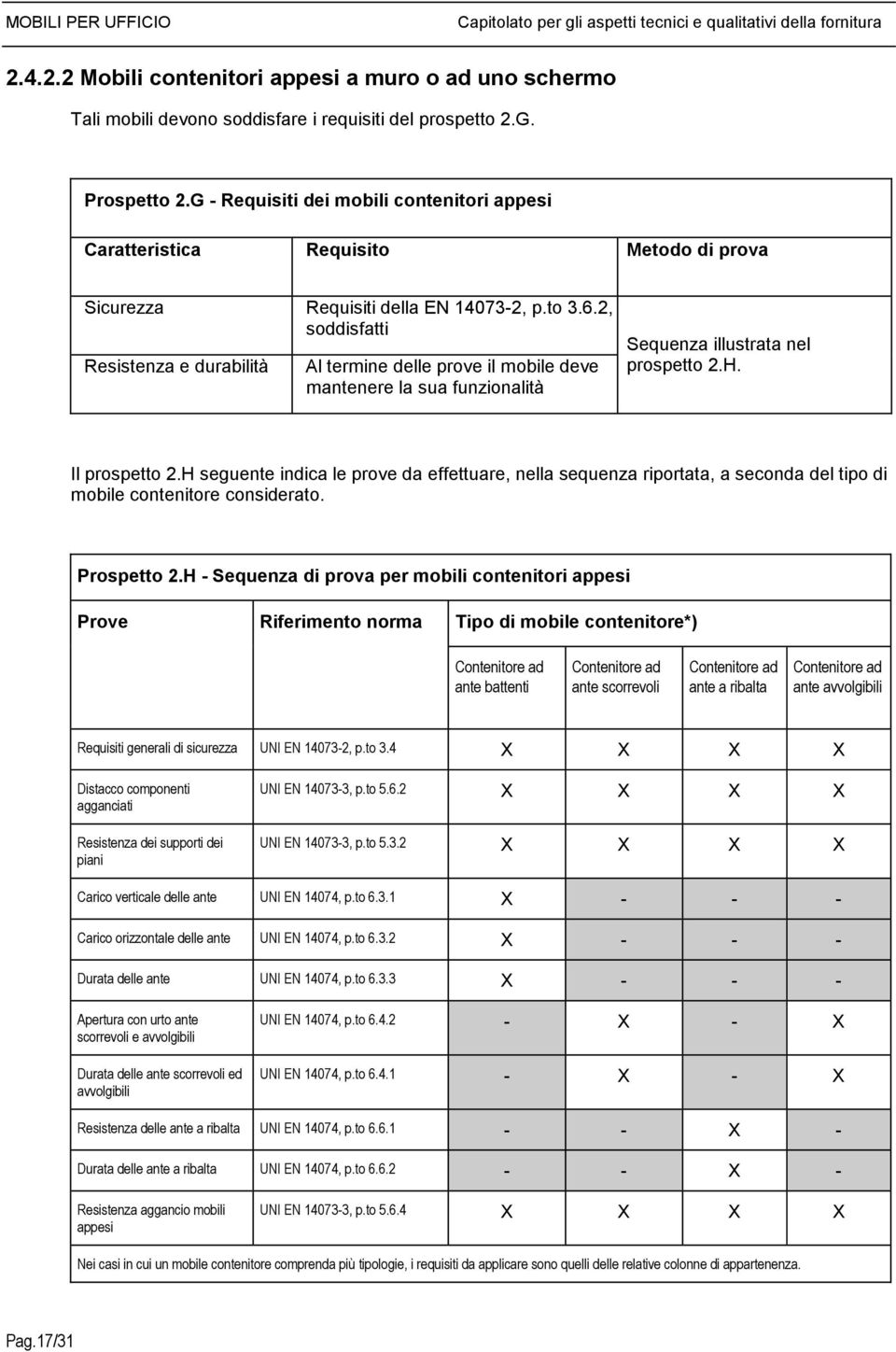 2, soddisfatti Resistenza e durabilità Al termine delle prove il mobile deve mantenere la sua funzionalità Sequenza illustrata nel prospetto 2.H. Il prospetto 2.