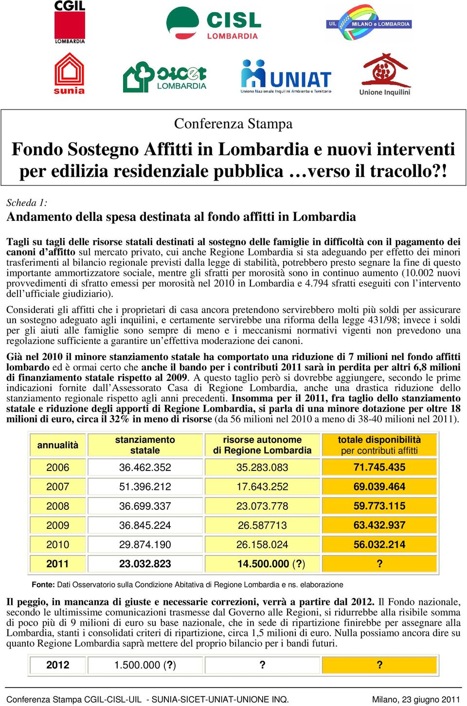 privato, cui anche Regione Lombardia si sta adeguando per effetto dei minori trasferimenti al bilancio regionale dalla legge di stabilità, potrebbero presto segnare la fine di questo importante