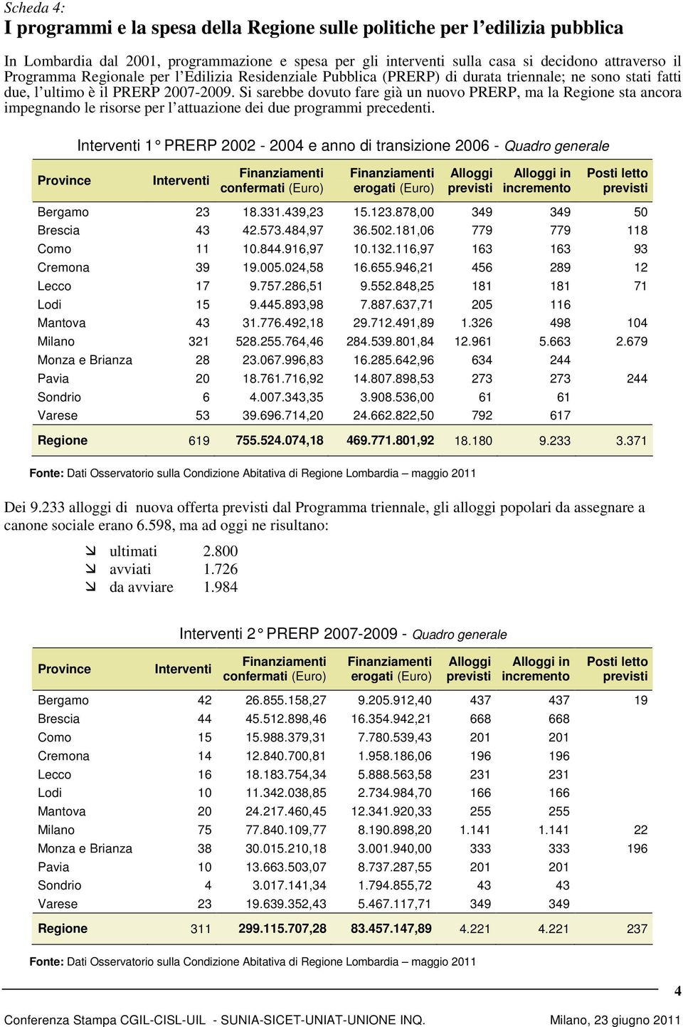 Si sarebbe dovuto fare già un nuovo PRERP, ma la Regione sta ancora impegnando le risorse per l attuazione dei due programmi precedenti.