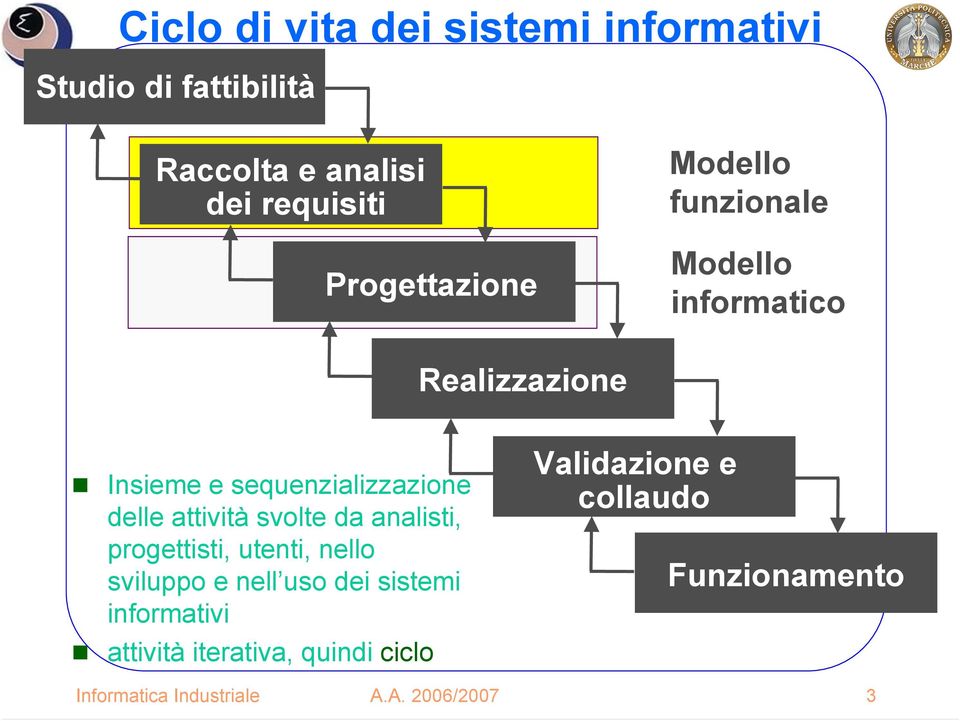 delle attività svolte da analisti, progettisti, utenti, nello sviluppo e nell uso dei sistemi