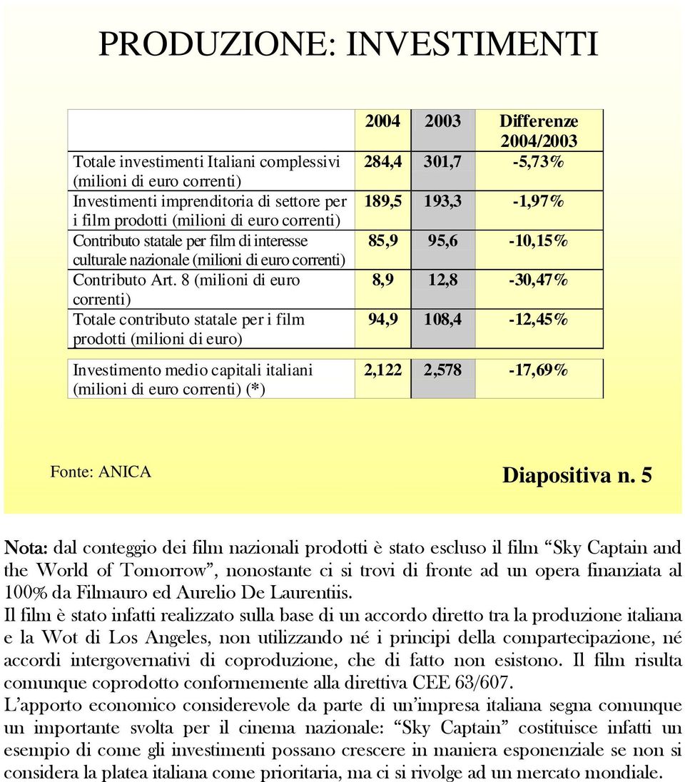 8 (milioni di euro correnti) Totale contributo statale per i film prodotti (milioni di euro) Investimento medio capitali italiani (milioni di euro correnti) (*) 2004 2003 Differenze 284,4