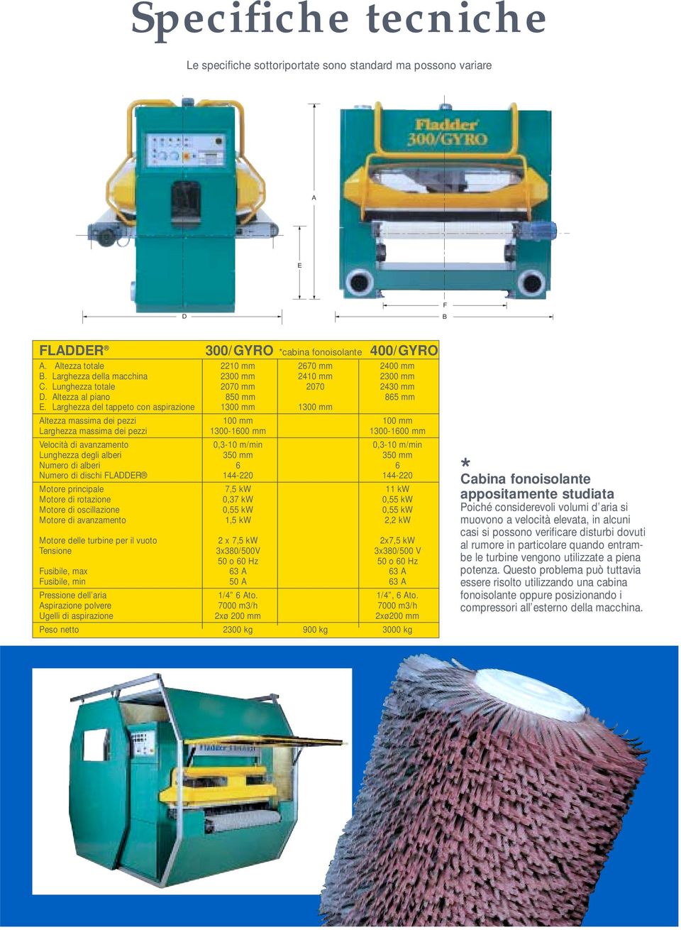 Larghezza del tappeto con aspirazione 1300 mm 1300 mm Altezza massima dei pezzi 100 mm 100 mm Larghezza massima dei pezzi 1300-1600 mm 1300-1600 mm Velocità di avanzamento 0,3-10 m/min 0,3-10 m/min