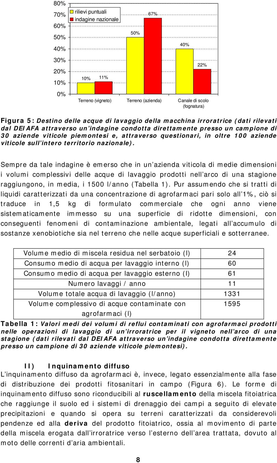 aziende viticole sull intero territorio nazionale).