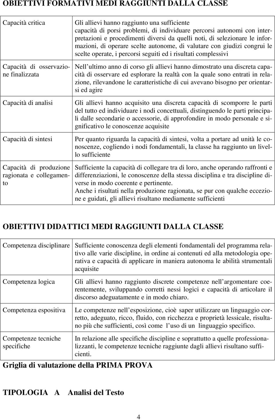 operare scelte autonome, di valutare con giudizi congrui le scelte operate, i percorsi seguiti ed i risultati complessivi Nell ultimo anno di corso gli allievi hanno dimostrato una discreta capacità