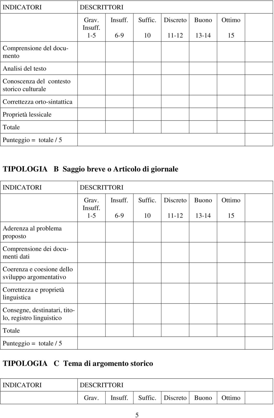 Punteggio = totale / 5 TIPOLOGIA B Saggio breve o Articolo di giornale  10 Discreto 11-12 Buono 13-14 Ottimo 15 Aderenza al problema proposto Comprensione dei documenti dati Coerenza e