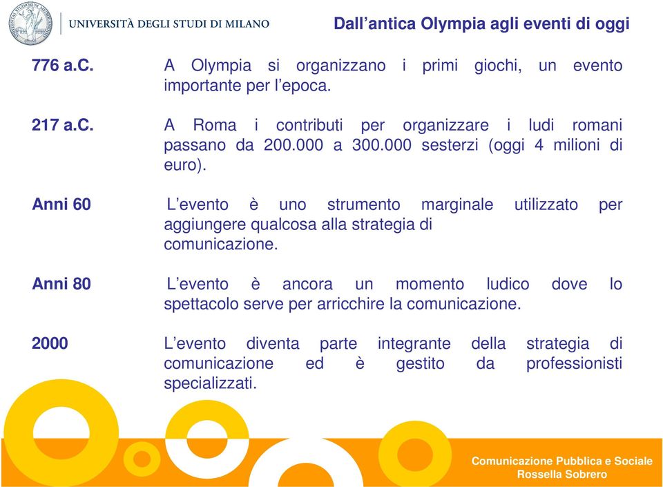 Anni 60 L evento è uno strumento marginale utilizzato per aggiungere qualcosa alla strategia di comunicazione.