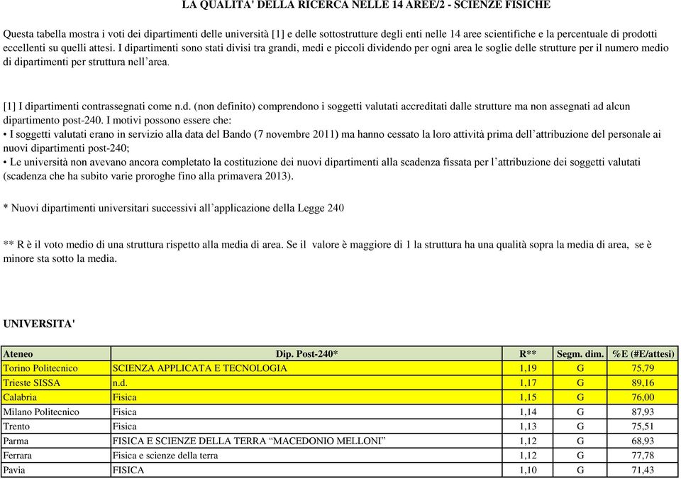 I dipartimenti sono stati divisi tra grandi, medi e piccoli dividendo per ogni area le soglie delle strutture per il numero medio di dipartimenti per struttura nell area.