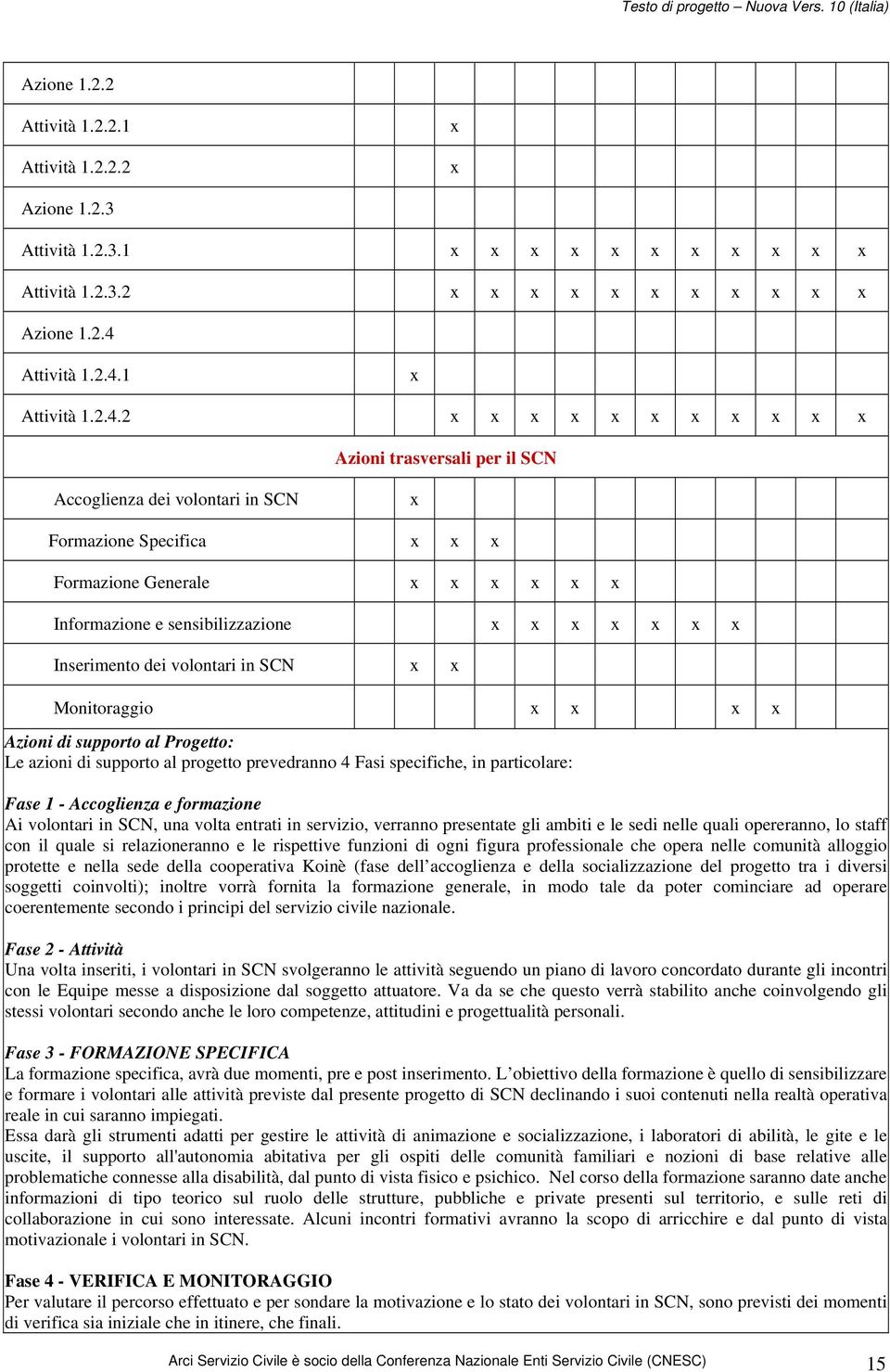 1 x 2 x x x x x x x x x x x Azioni trasversali per il SCN Accoglienza dei volontari in SCN x Formazione Specifica x x x Formazione Generale x x x x x x Informazione e sensibilizzazione x x x x x x x