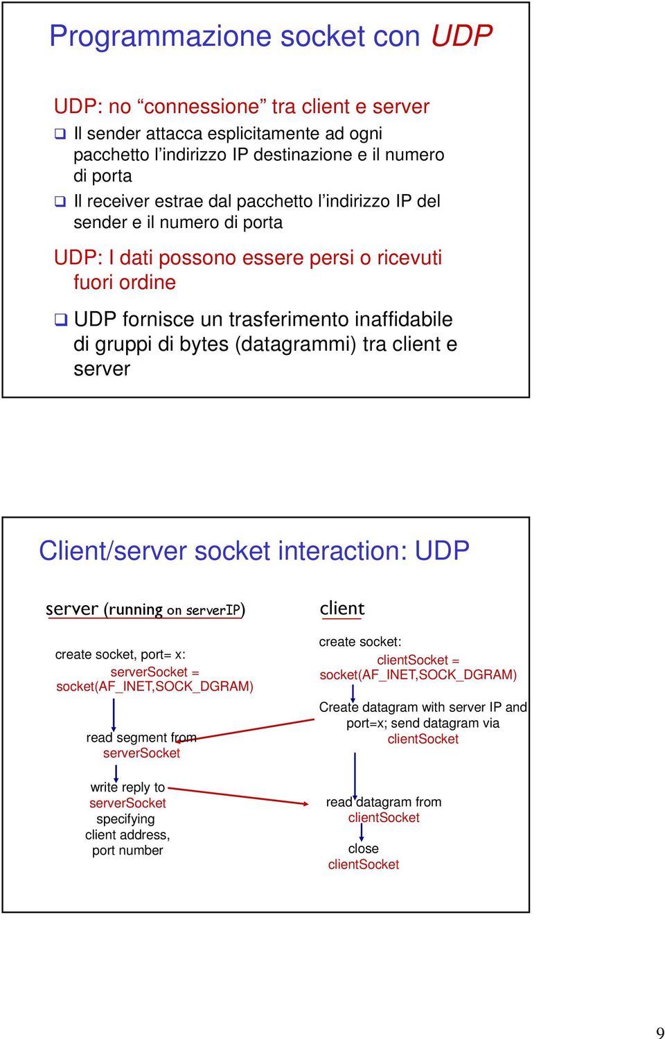 e server Client/server socket interaction: UDP server (running on serverip) create socket, port= x: serversocket = socket(af_inet,sock_dgram) read segment from serversocket write reply to