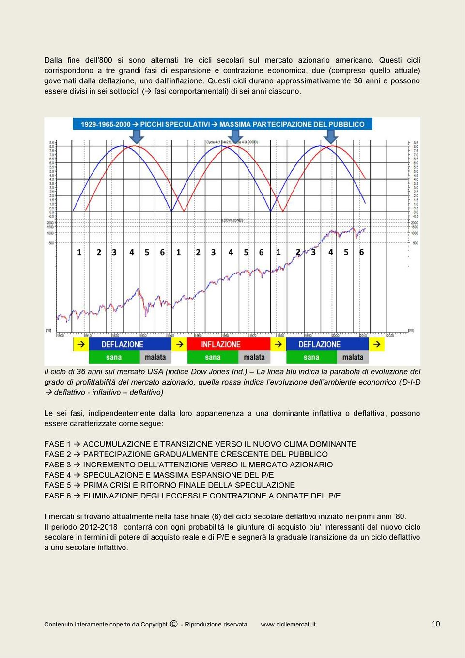 Questi cicli durano approssimativamente 36 anni e possono essere divisi in sei sottocicli ( fasi comportamentali) di sei anni ciascuno.