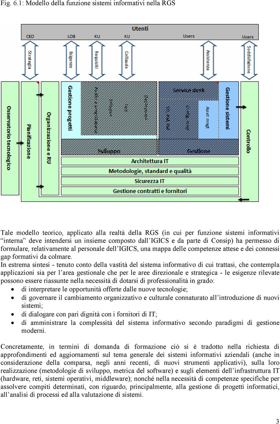 IGICS e da parte di Consip) ha permesso di formulare, relativamente al personale dell IGICS, una mappa delle competenze attese e dei connessi gap formativi da colmare.