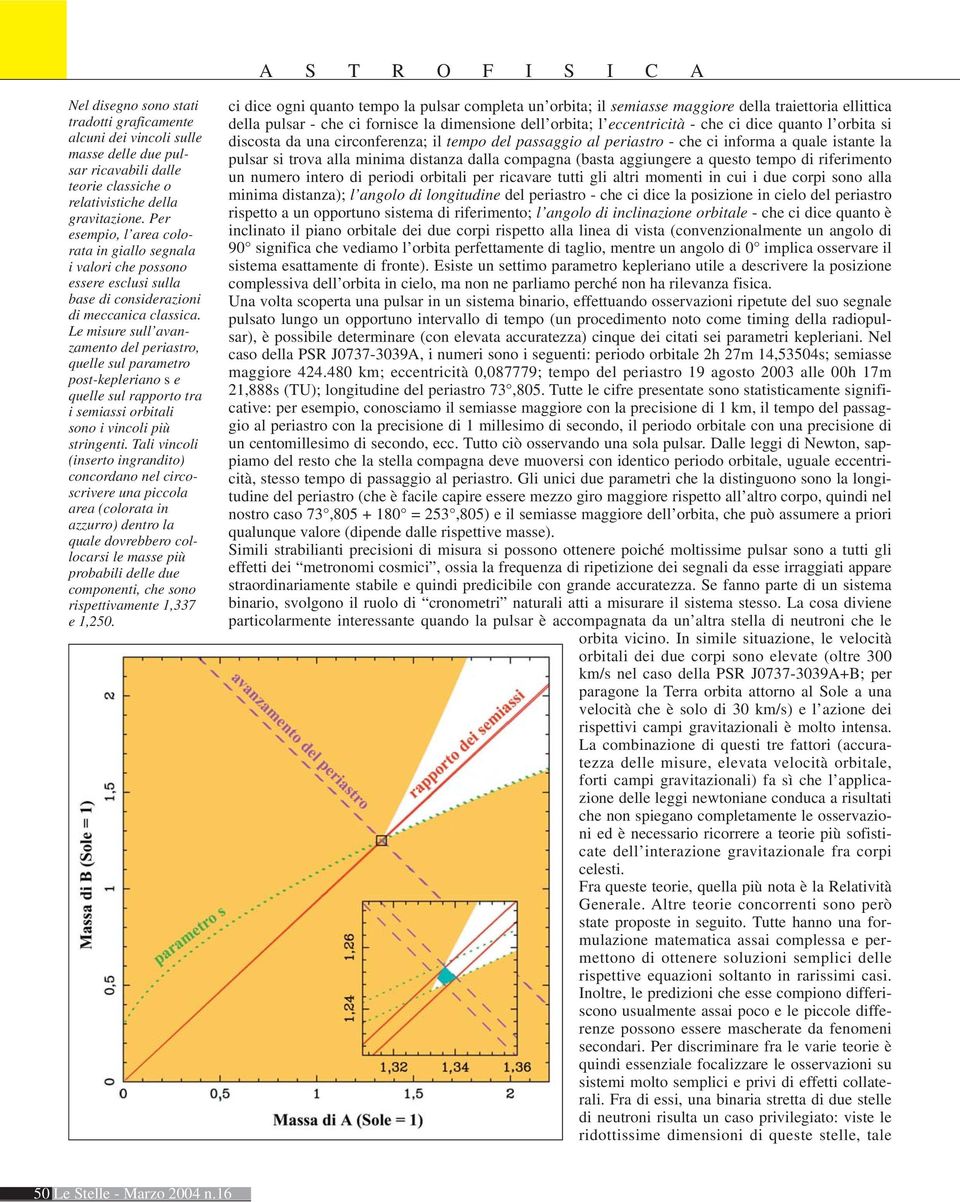 Le misure sull avanzamento del periastro, quelle sul parametro post-kepleriano s e quelle sul rapporto tra i semiassi orbitali sono i vincoli più stringenti.