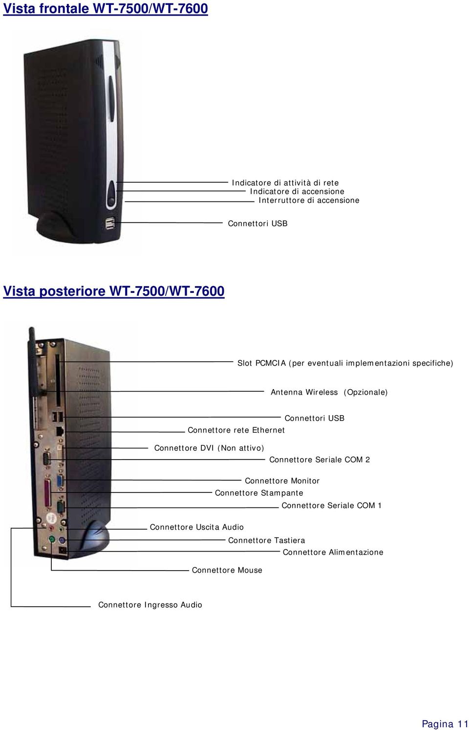 rete Ethernet Connettori USB Connettore DVI (Non attivo) Connettore Seriale COM 2 Connettore Monitor Connettore Stampante