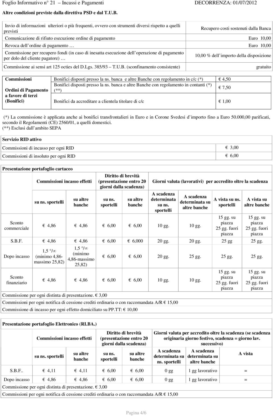 Euro 10,00 Revoca dell ordine di pagamento Euro 10,00 Commissione per recupero fondi (in caso di inesatta esecuzione dell operazione di pagamento per dolo del cliente pagatore) Commissione ai sensi