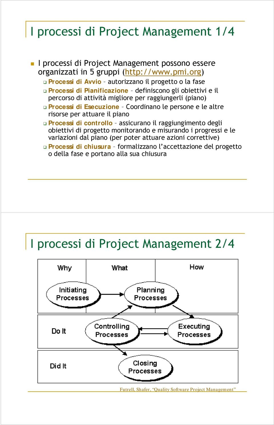Esecuzione Coordinano le persone e le altre risorse per attuare il piano Processi di controllo assicurano il raggiungimento degli obiettivi di progetto monitorando e misurando i progressi