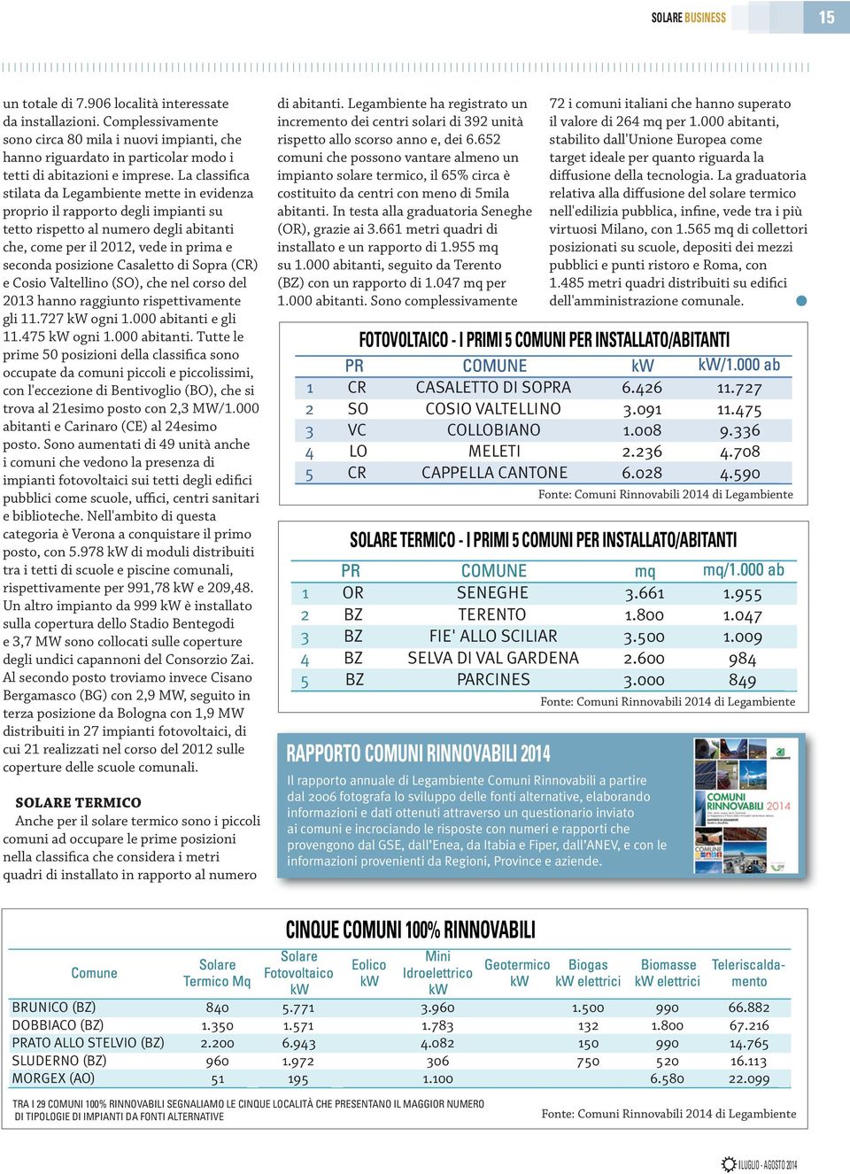 La classifica stilata da Legambiente mette in evidenza proprio il rapporto degli impianti su tetto rispetto al numero degli abitanti che, come per il 2012, vede in prima e seconda posizione Casaletto