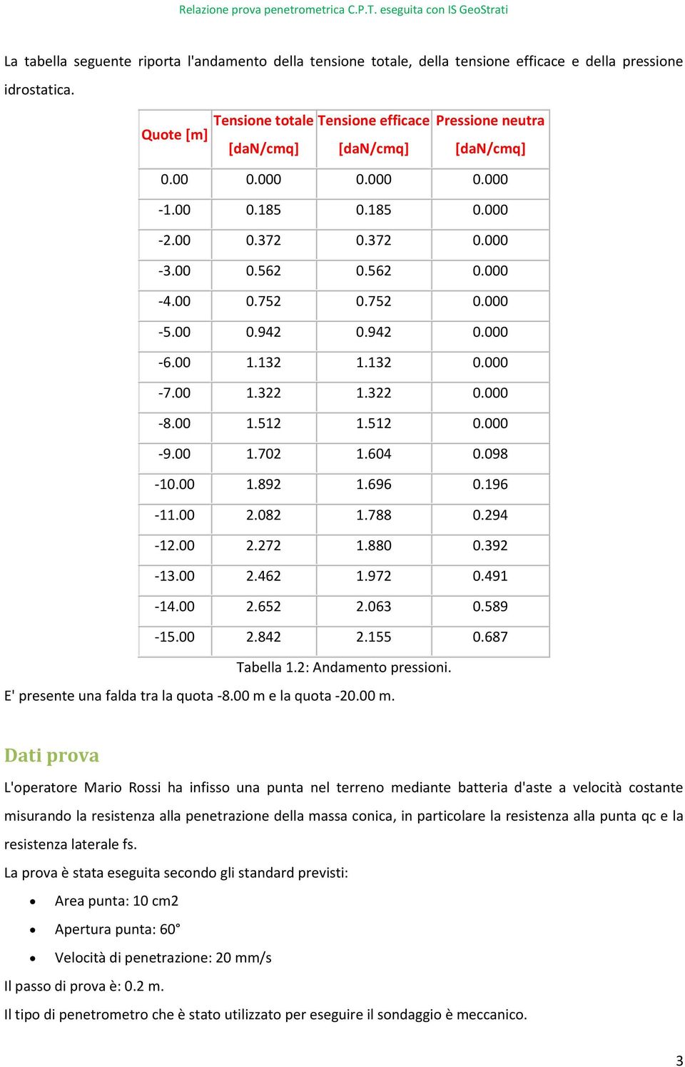 752 0.000-5.00 0.942 0.942 0.000-6.00 1.132 1.132 0.000-7.00 1.322 1.322 0.000-8.00 1.512 1.512 0.000-9.00 1.702 1.604 0.098-10.00 1.892 1.696 0.196-11.00 2.082 1.788 0.294-12.00 2.272 1.880 0.392-13.