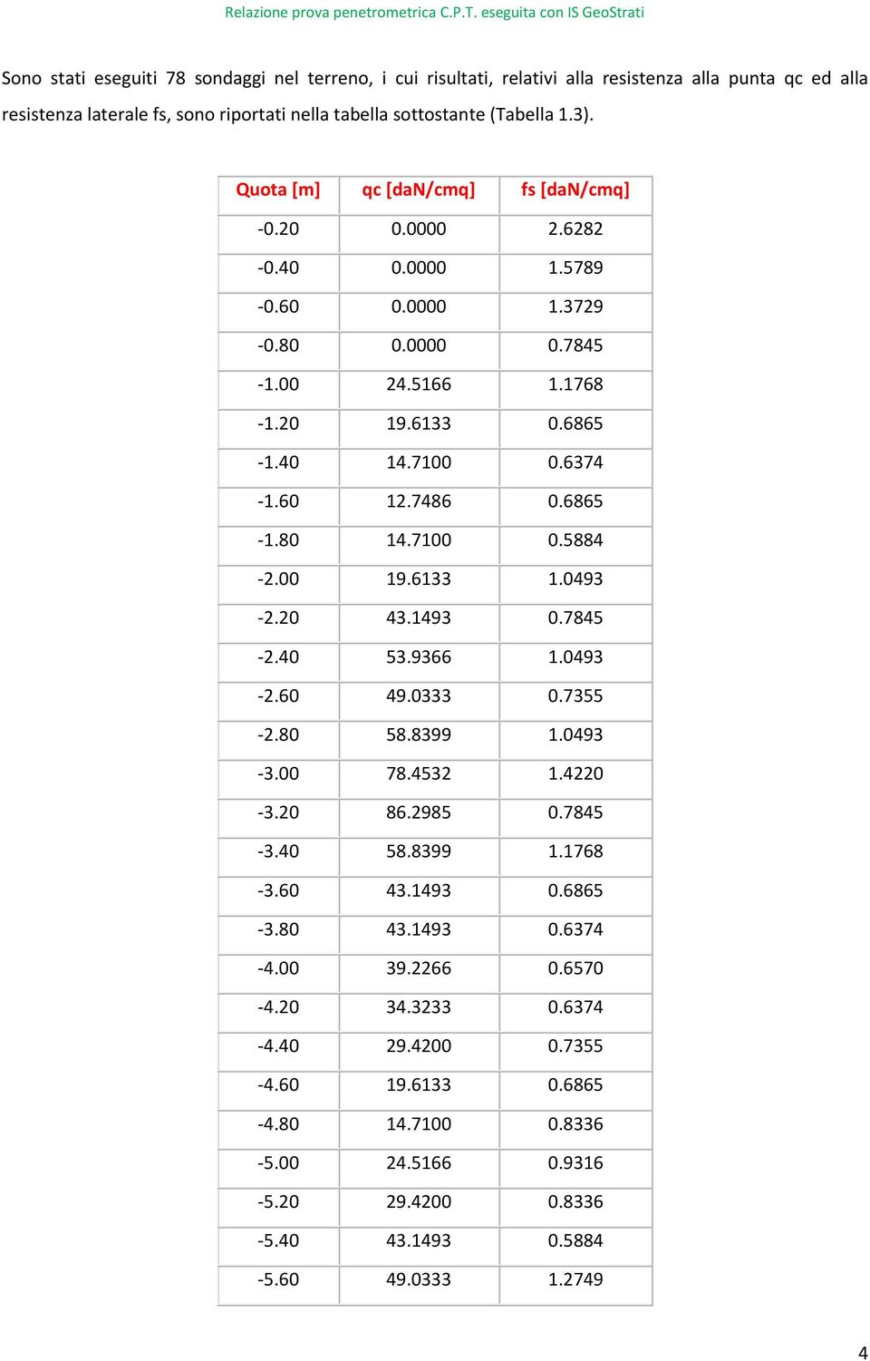 7100 0.5884-2.00 19.6133 1.0493-2.20 43.1493 0.7845-2.40 53.9366 1.0493-2.60 49.0333 0.7355-2.80 58.8399 1.0493-3.00 78.4532 1.4220-3.20 86.2985 0.7845-3.40 58.8399 1.1768-3.60 43.1493 0.6865-3.