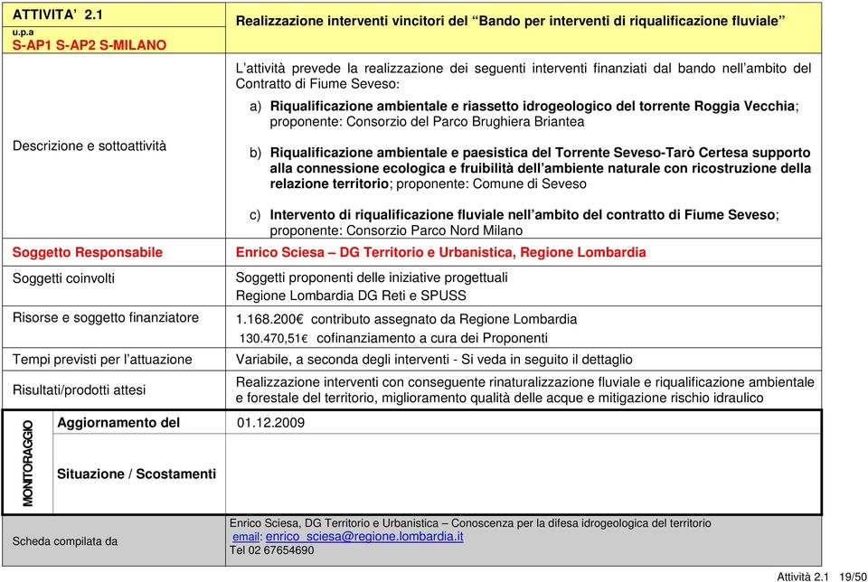 finanziati dal bando nell ambito del Contratto di Fiume Seveso: a) Riqualificazione ambientale e riassetto idrogeologico del torrente Roggia Vecchia; proponente: Consorzio del Parco Brughiera