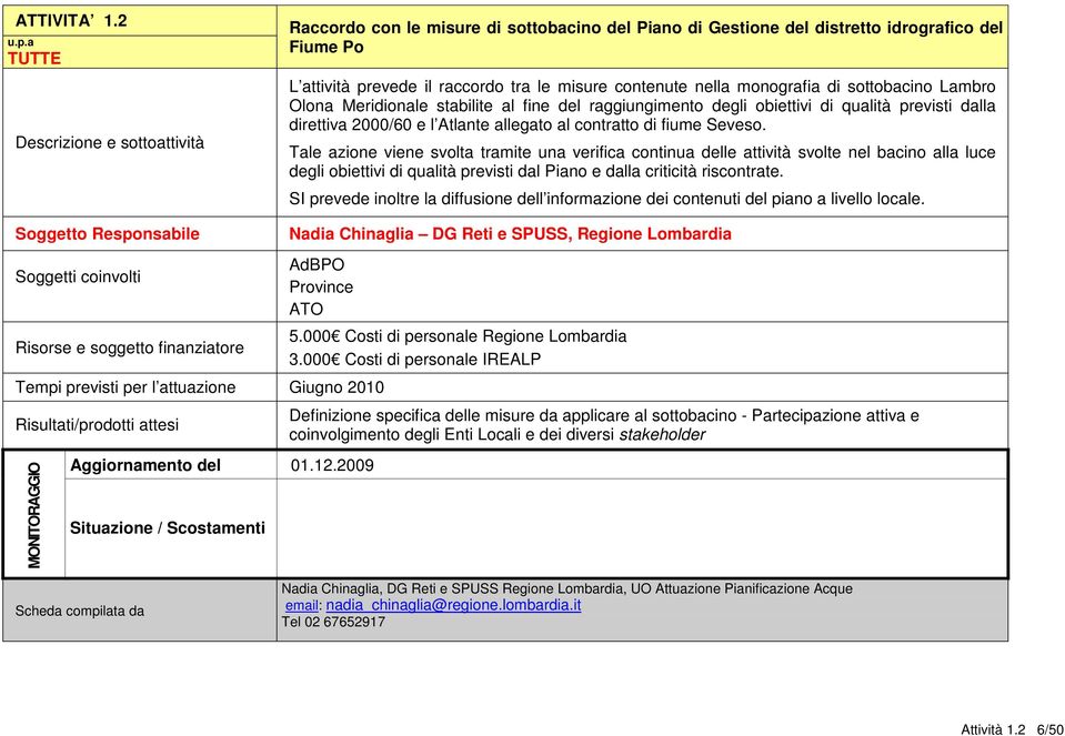 monografia di sottobacino Lambro Olona Meridionale stabilite al fine del raggiungimento degli obiettivi di qualità previsti dalla direttiva 2000/60 e l Atlante allegato al contratto di fiume Seveso.