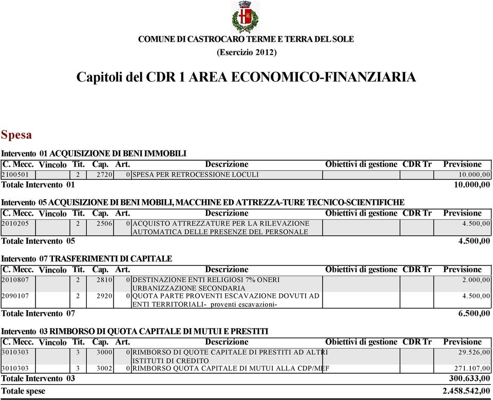 5, Intervento 7 TRASFERIMENTI DI CAPITALE 87 8 97 9 DESTINAZIONE ENTI RELIGIOSI 7% ONERI URBANIZZAZIONE SECONDARIA QUOTA PARTE PROVENTI ESCAVAZIONE DOVUTI AD ENTI TERRITORIALI- proventi escavazioni-.