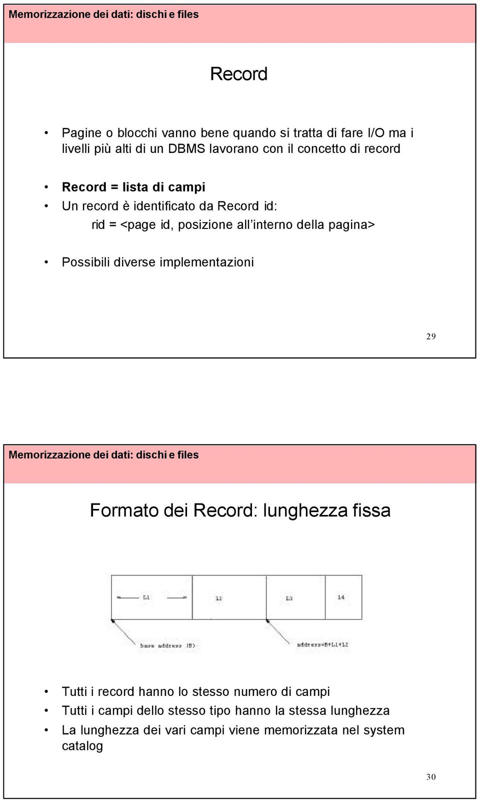 pagina> Possibili diverse implementazioni 29 Formato dei Record: lunghezza fissa Tutti i record hanno lo stesso numero di