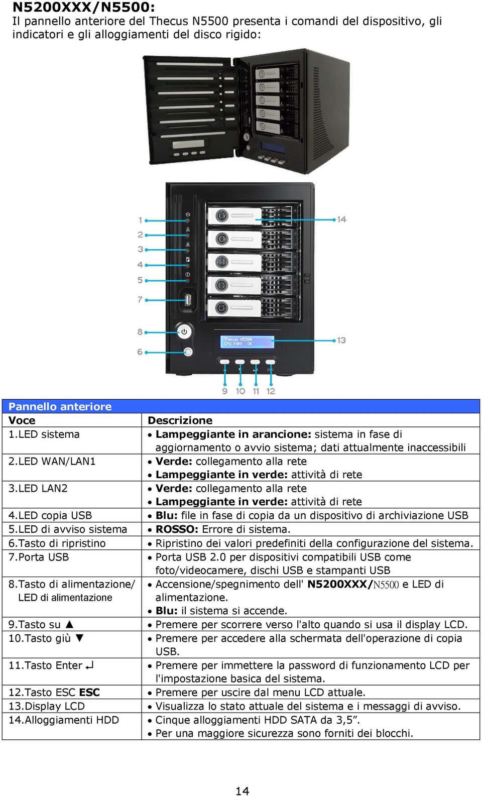 LED WAN/LAN1 Verde: collegamento alla rete Lampeggiante in verde: attività di rete 3.LED LAN2 Verde: collegamento alla rete Lampeggiante in verde: attività di rete 4.