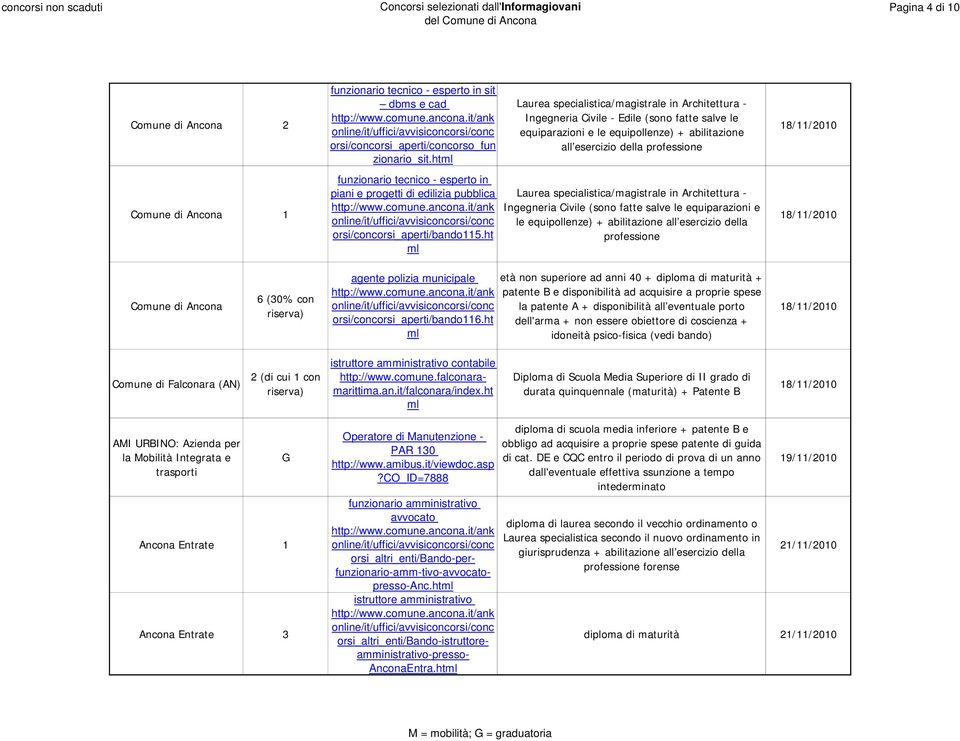 funzionario tecnico - esperto in piani e progetti di edilizia pubblica orsi/concorsi_aperti/bando115.