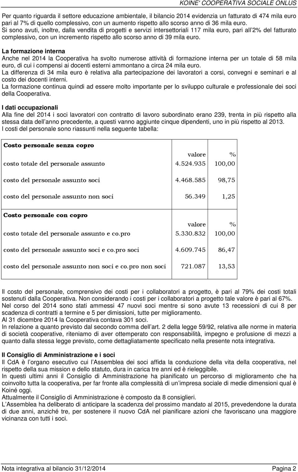 La formazione interna Anche nel 2014 la Cooperativa ha svolto numerose attività di formazione interna per un totale di 58 mila euro, di cui i compensi ai docenti esterni ammontano a circa 24 mila