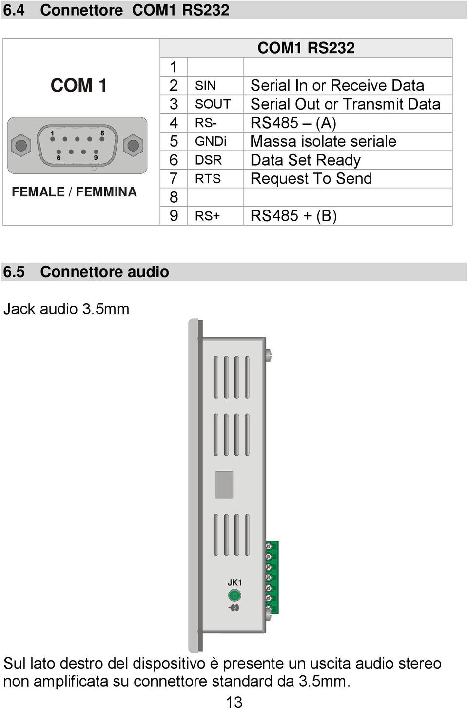 7 RTS Request To Send 8 9 RS+ RS485 + (B) 6.5 Connettore audio Jack audio 3.