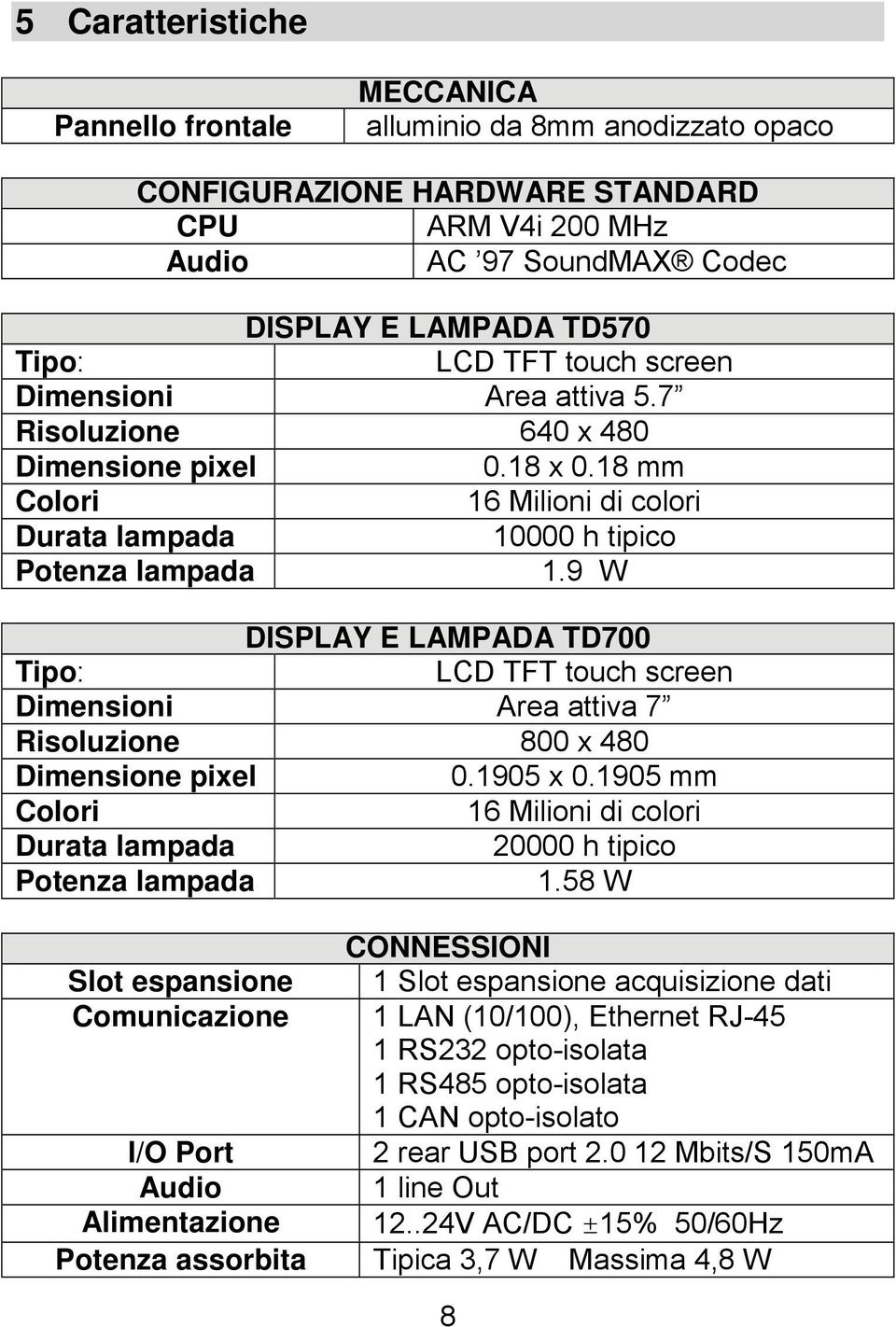 9 W DISPLAY E LAMPADA TD700 Tipo: LCD TFT touch screen Dimensioni Area attiva 7 Risoluzione 800 x 480 Dimensione pixel 0.1905 x 0.