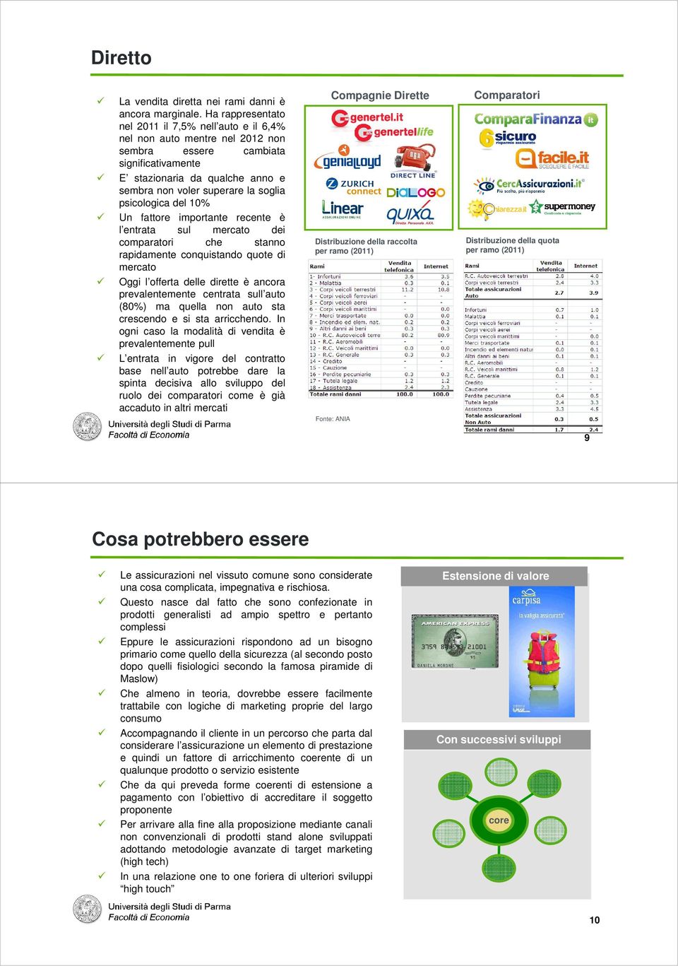 non voler superare la soglia psicologica del 10% Un fattore importante recente è l entrata sul mercato dei comparatori che stanno Distribuzione della raccolta Distribuzione della quota per ramo